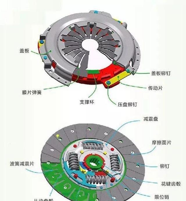 离合器盘/盖与中性染料和酸性染料的区别