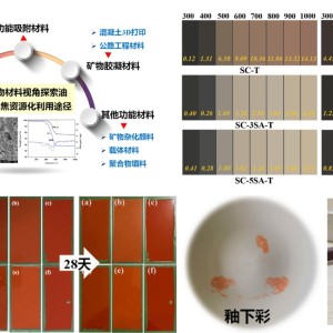 釉陶与中性染料和酸性染料的区别