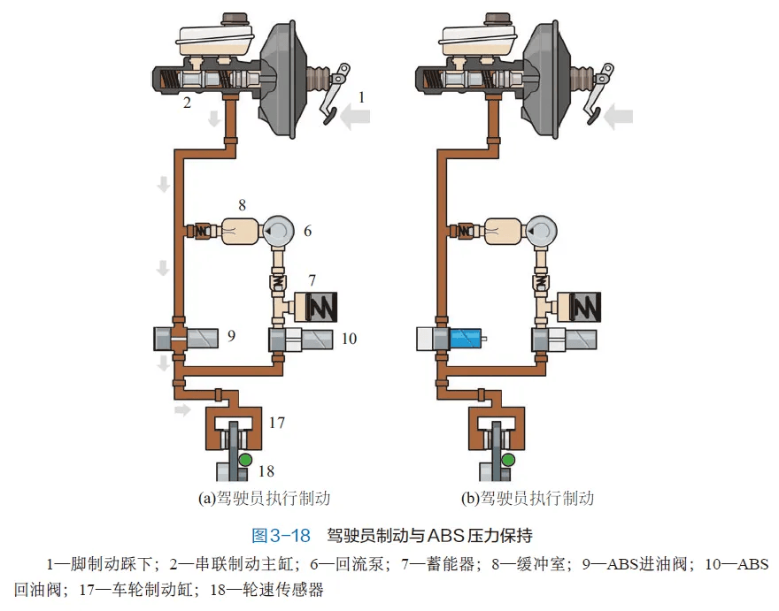 翻新机与挂车abs阀和继动阀怎么连接