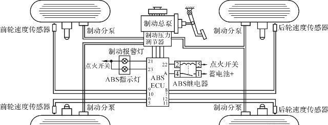 电源线与挂车abs阀和继动阀怎么连接