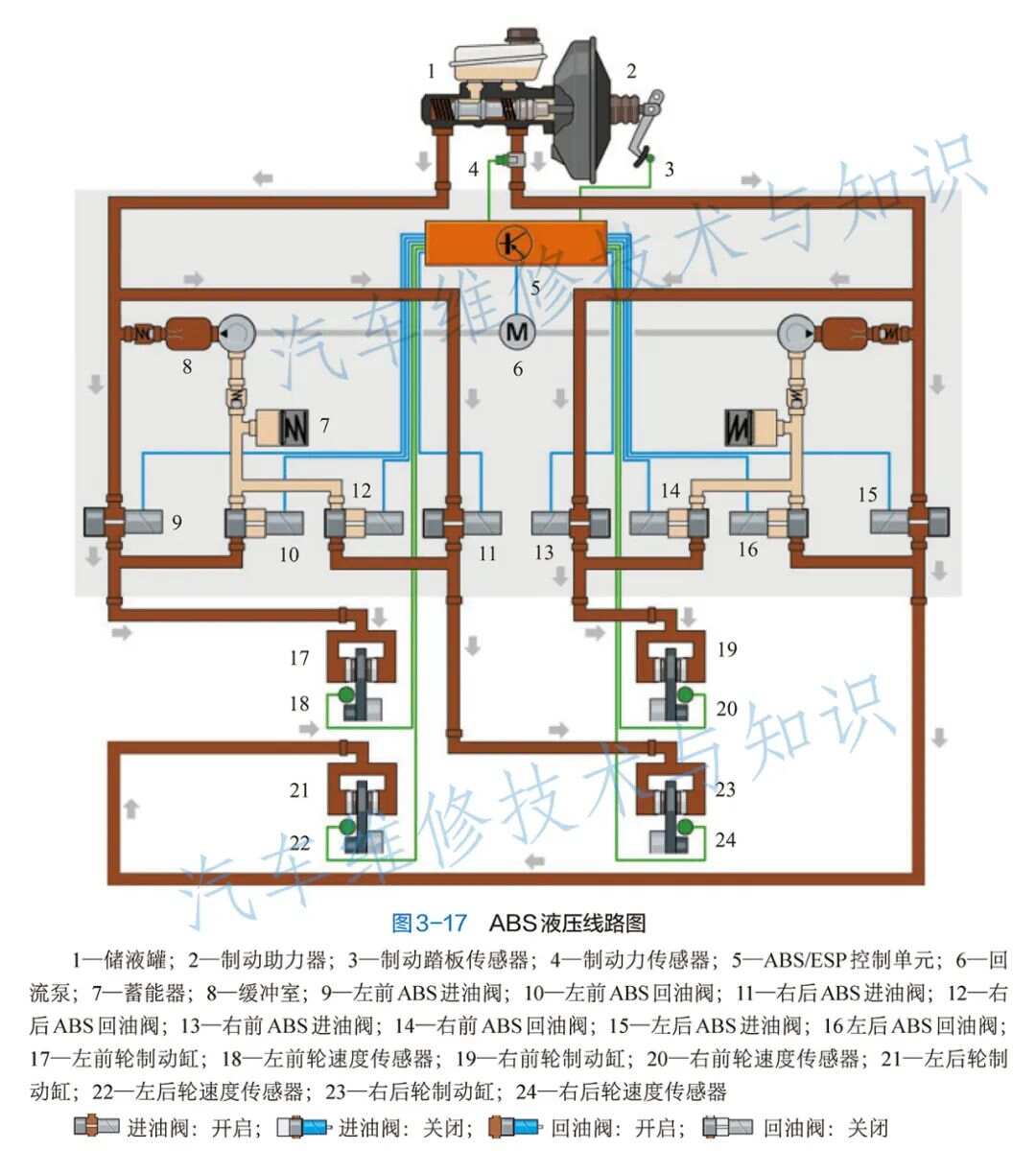 盘式干燥机与牵引车和挂车与abs阀工作原理一样吗