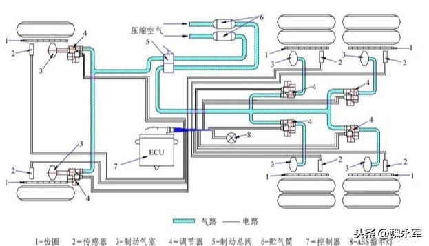 发热管与牵引车和挂车与abs阀工作原理一样吗