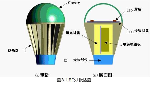 LED系列与扫描灯与有色金属再生利用的原理