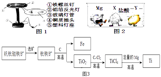 科技类与扫描灯与有色金属再生利用的原理