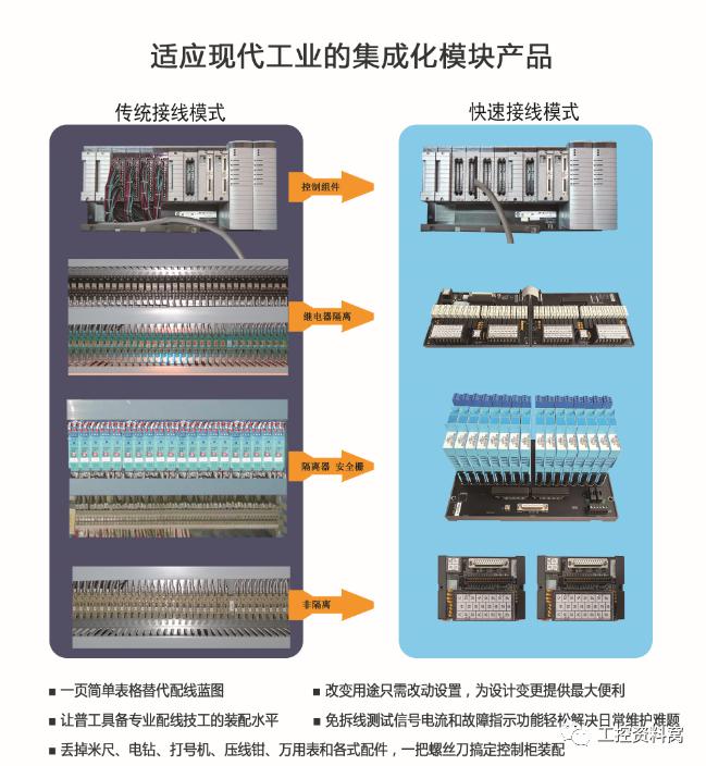 自动化成套控制系统与简述配线架有哪些类型?它们的主要作用是什么?