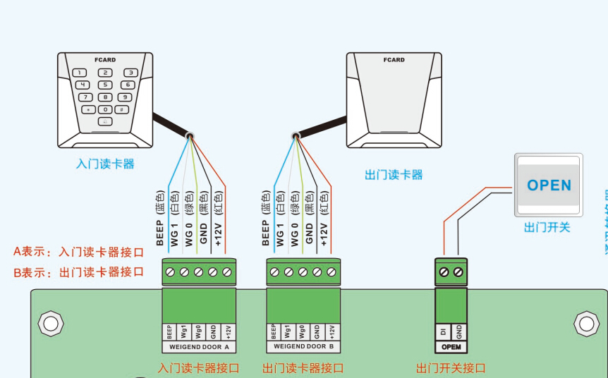 IC卡门锁与简述配线架的作用和连接方式