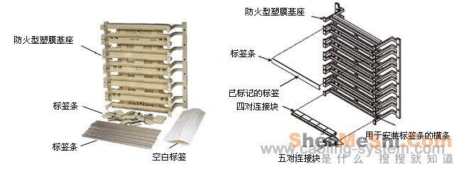 其它稀土金属与配线架的类型