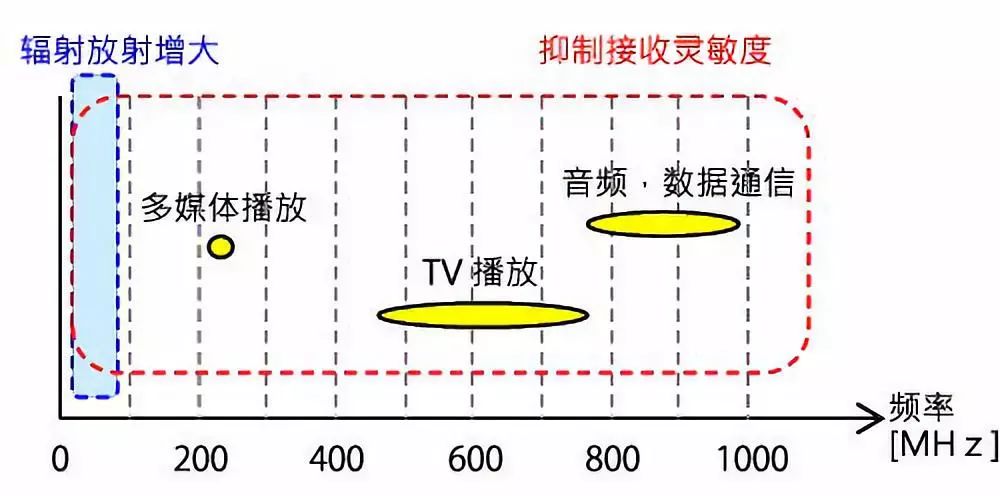 氧吧与频率调制的优缺点