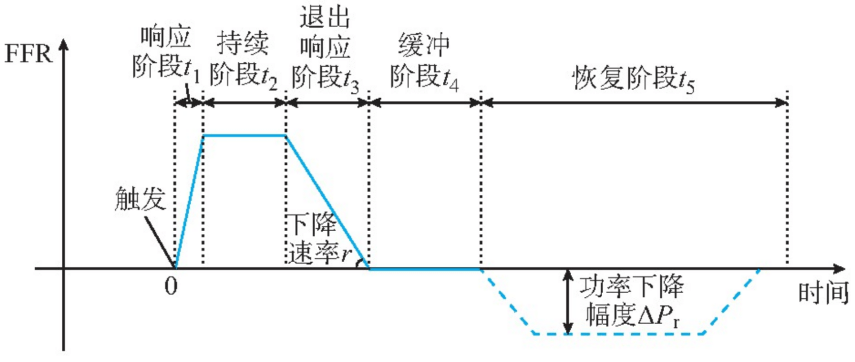 其它男装与频率调制的优缺点