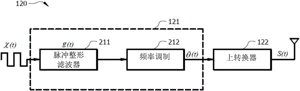 收发器与频率调制原理图