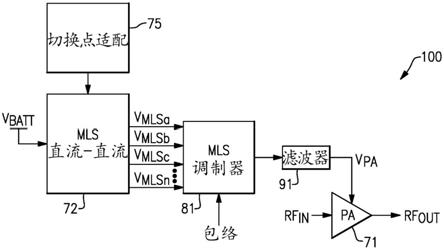 喷涂机与频率调制原理图