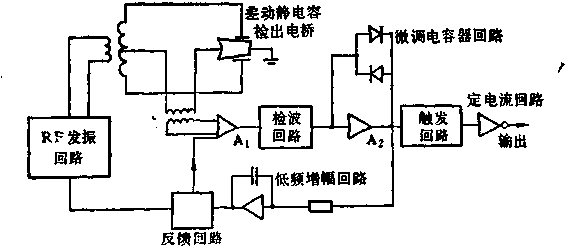 轮胎与频率调制原理图