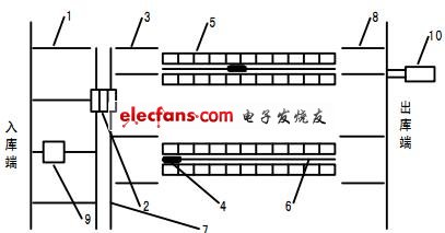 仓储货架与频率调制原理图