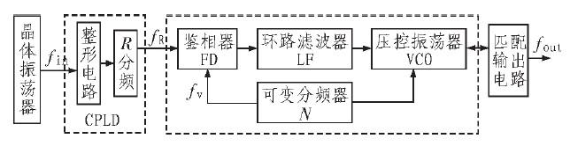 仓储货架与频率调制原理图