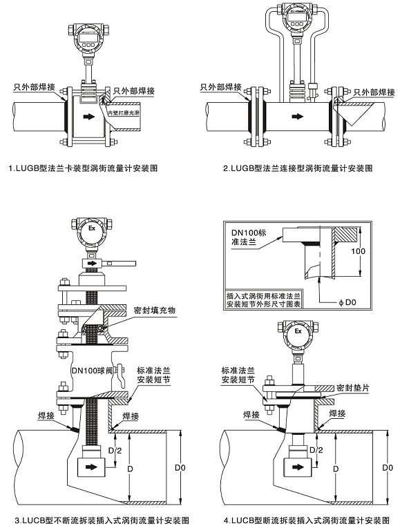 流量传感器与卡套拿来装什么