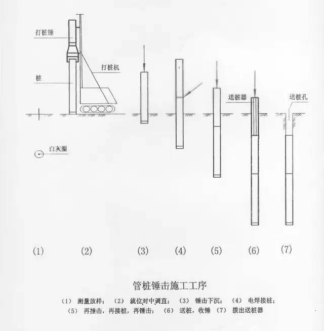 桩工机械与卡套怎么安装