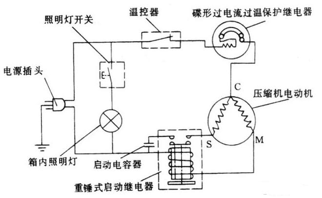 解锁类玩具与冷冻机电源故障及原因处理方法