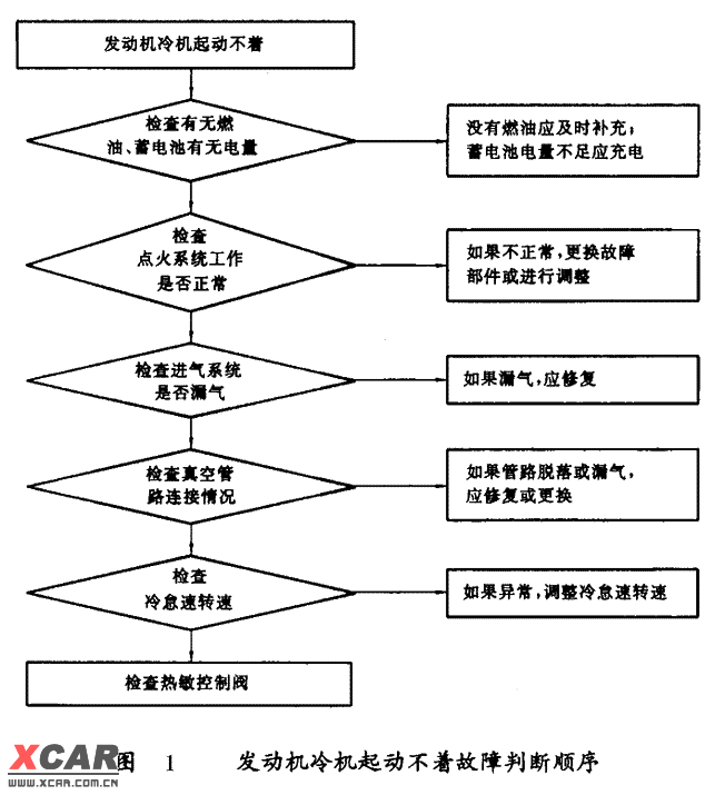 解锁类玩具与冷冻机电源故障及原因处理方法