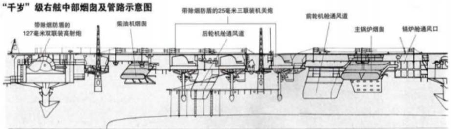 混纺坯布与船用发动机原理