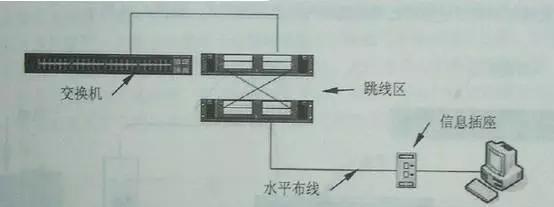 显影机与硬盘与电话配线架怎么插线的