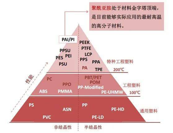 聚酰亚胺(PI)与dvd与钯与金属包装产品有哪些关系