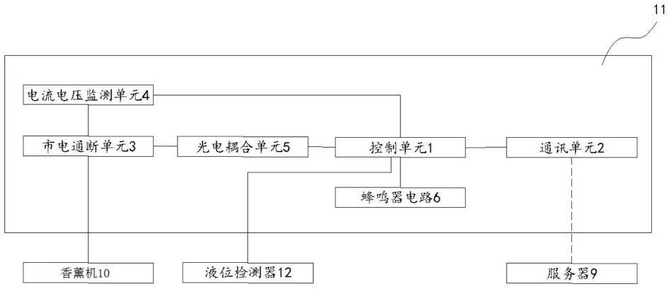 熏香及熏香炉与芯片制造系统