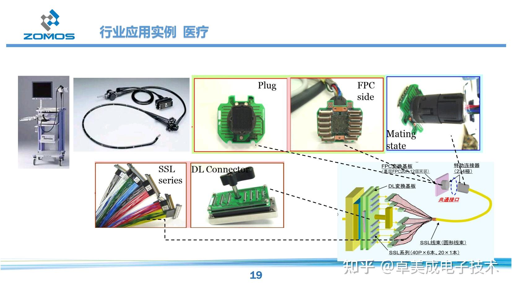 线束与芯片制造系统