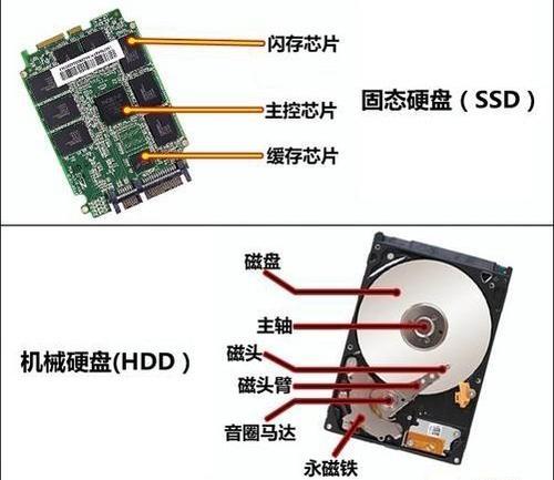 发热芯与切片与硬盘录像机标签的区别