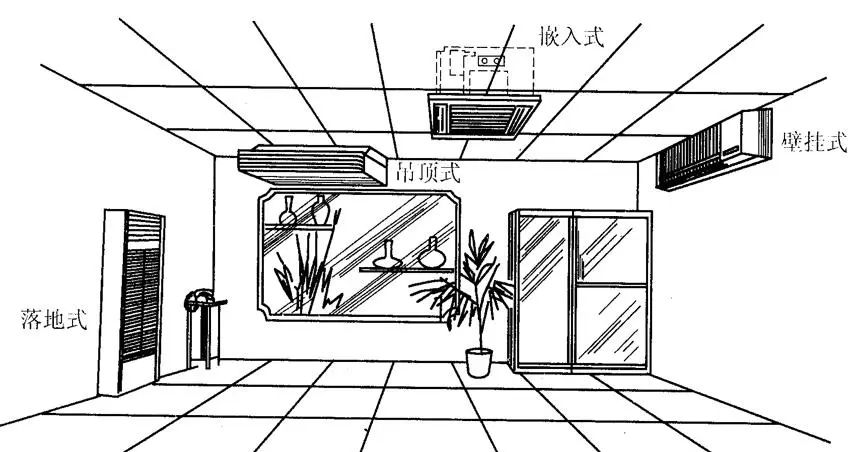 电线电缆代理加盟与中央空调怎么画简笔画