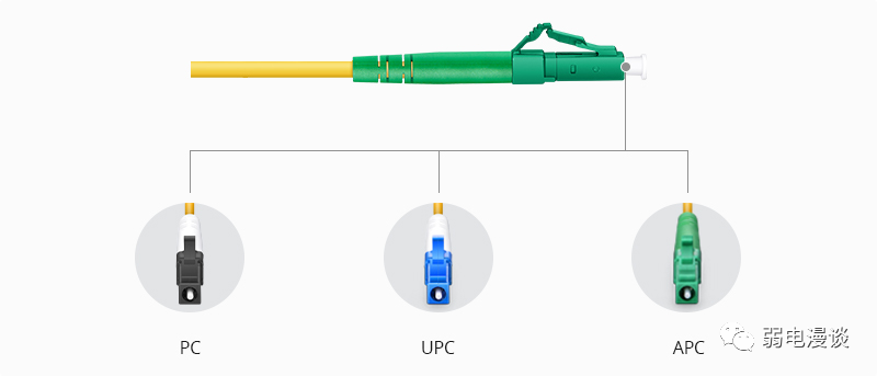 新型管材与光纤联接器