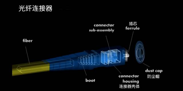 汽车滤清器与光纤接头压接工艺