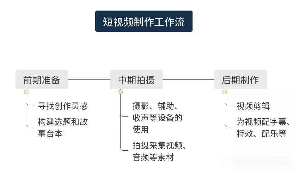 眼镜及配件与影视节目制作的基本流程是什么