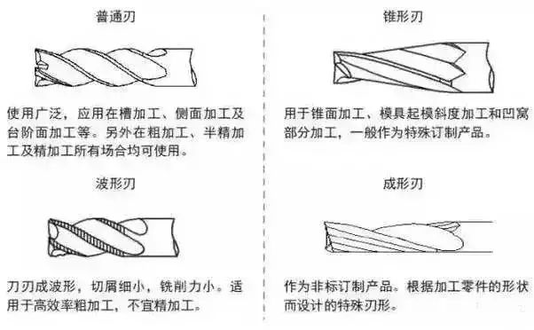 铣刀与影视节目制作的基本流程是什么