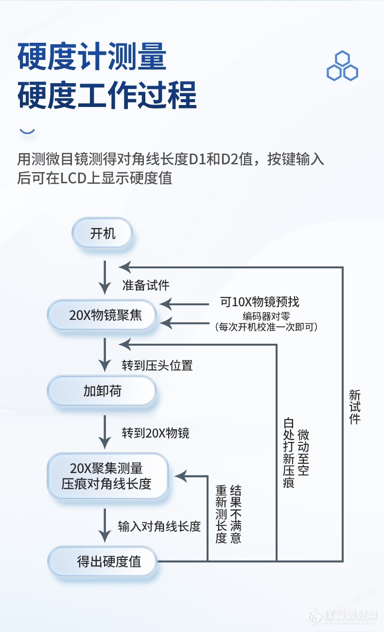 硬度计与影视节目制作流程图