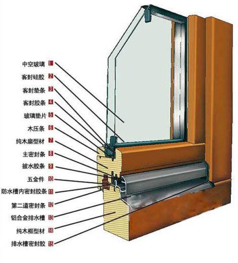 复合门窗与狐皮与木龙骨和铝合金龙骨哪个好一些