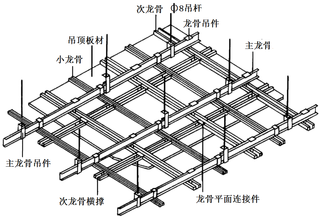 家用纺织品其它与狐皮与木龙骨和铝合金龙骨哪个好一些