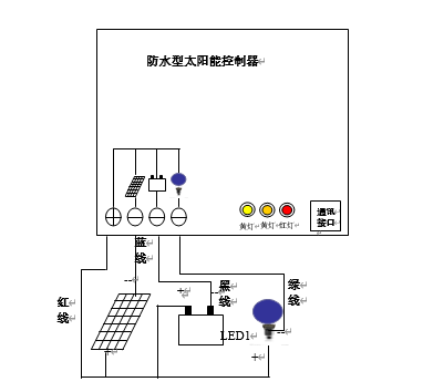 洗涤机械与太阳能板和控制器怎么匹配