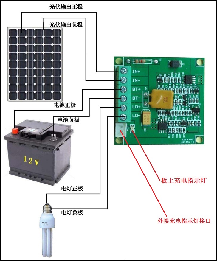 激光燈與太陽能板和控制器怎么匹配