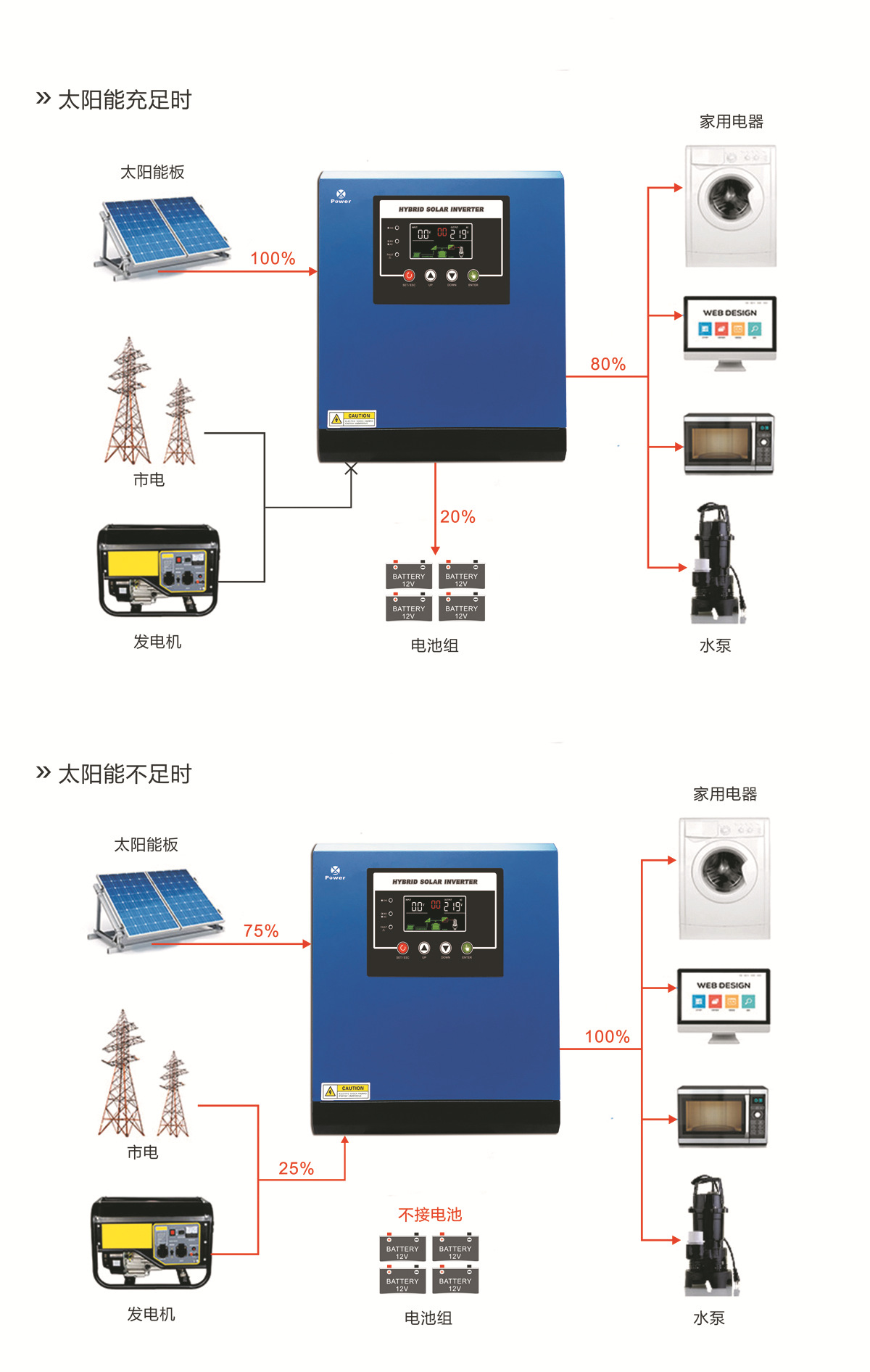 压塑机与太阳能板与控制器