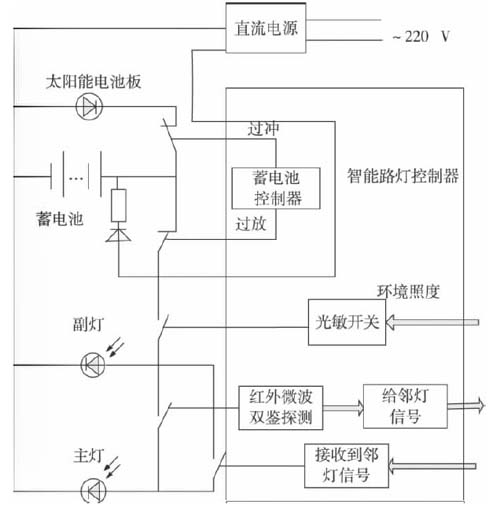 滤纸与太阳能板控制器工作原理