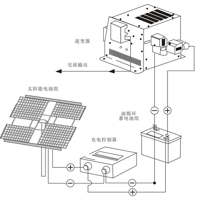 滤纸与太阳能板控制器工作原理