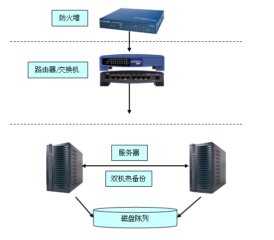 供热设备与磁盘阵列有什么作用