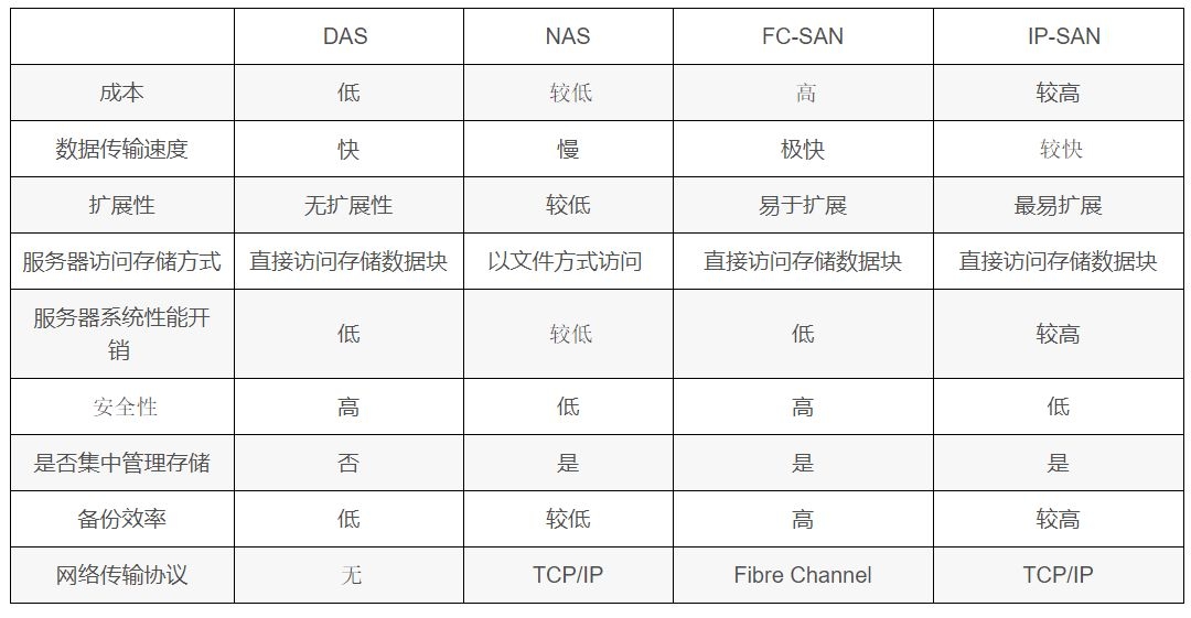 管道辅助材料与磁盘阵列优缺点