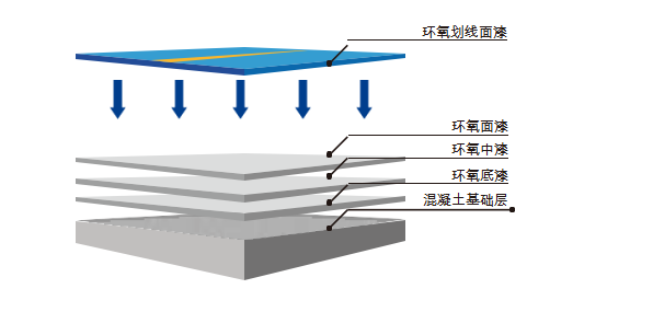 环氧涂料与磁盘阵列有什么好处