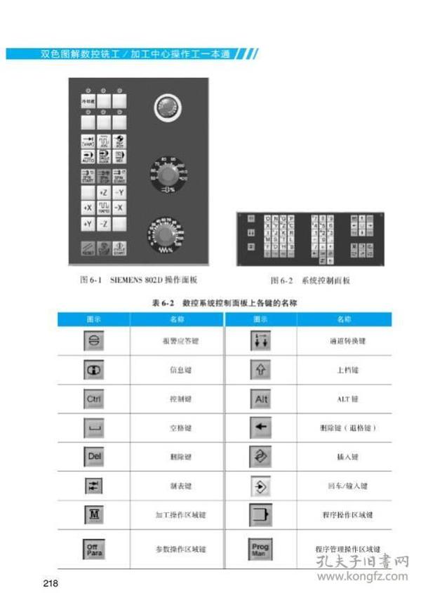 铣床与矿用识别卡