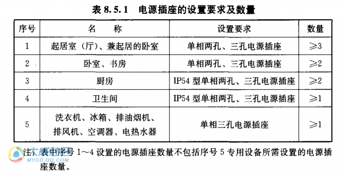 建筑装璜制品与电饭煲规格是什么意思