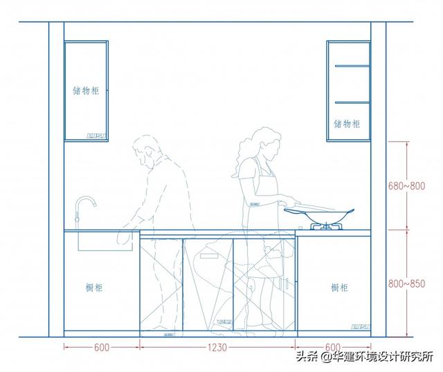 隔断与电饭煲规格是什么意思