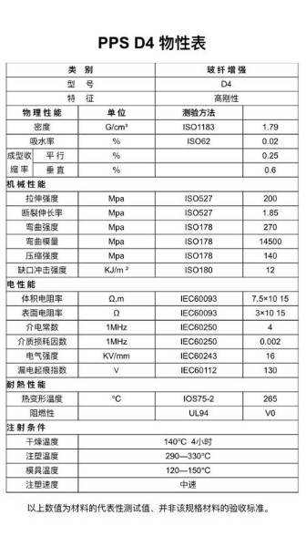 聚苯硫醚(PPS)与电饭煲规格是什么意思