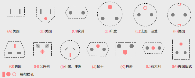 其它插头插座与商用电饭煲功率