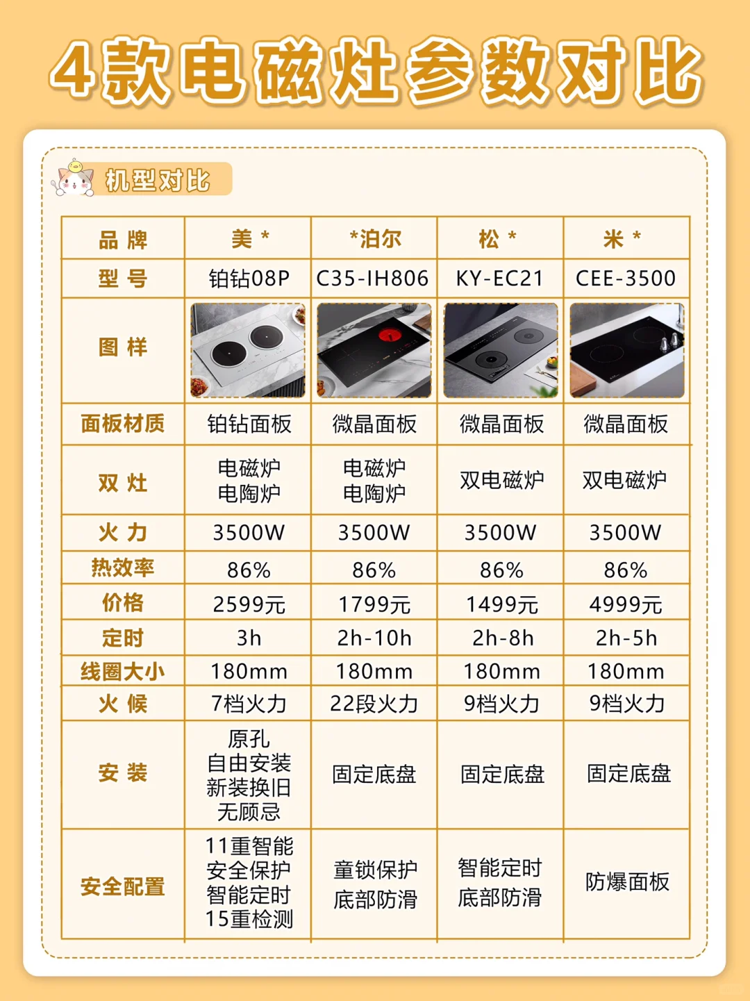 燃气灶具与商用电饭煲功率